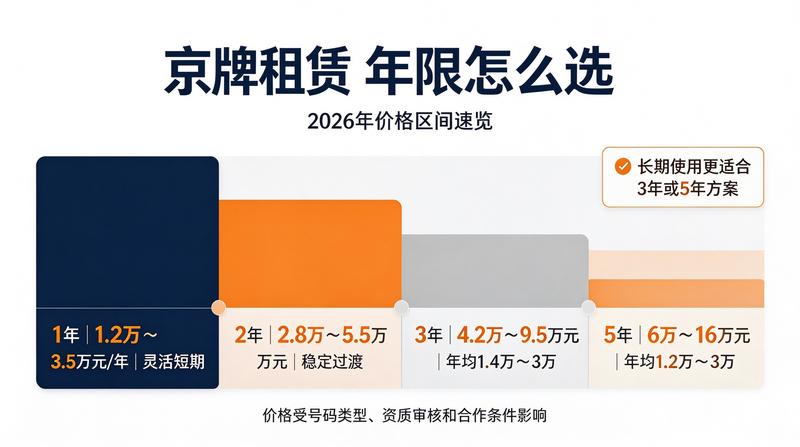 京牌过户办理流程