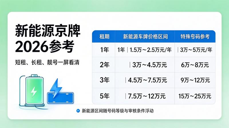 北京市小客车指标调控管理信息系统