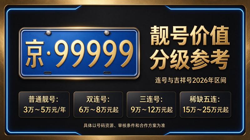 2026年京牌指标转让洽谈现场